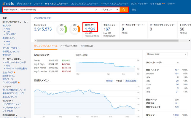 Ahrefsで当サイトのドメイン「www.efbweb.org」を調査した結果