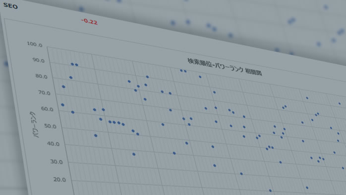 Seoキーワード12件 脱毛や青汁 クレジットカード等 のパワーランク相場を公開 ミドル スモールキーワードもあり アクセスseo対策